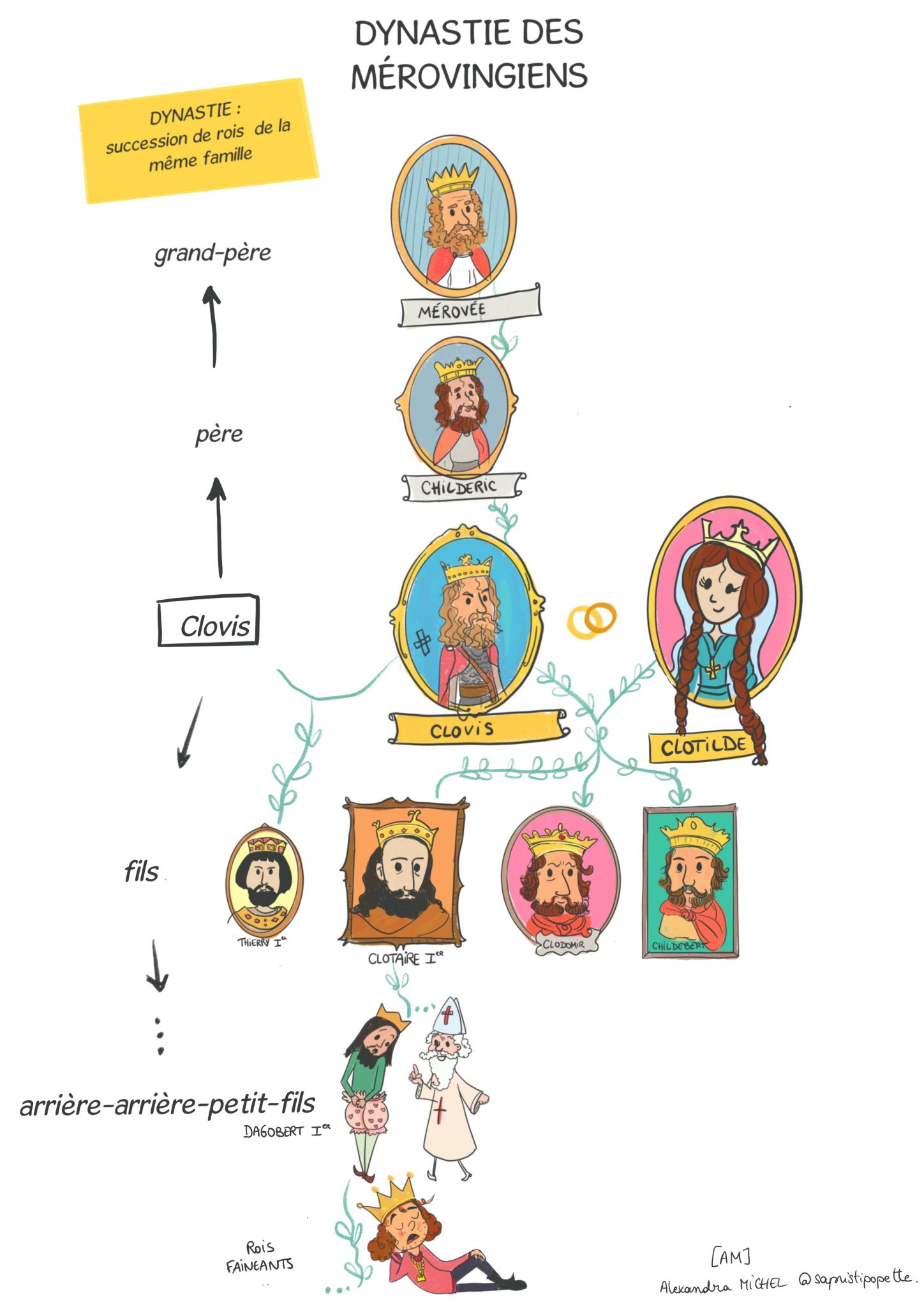 Clovis et la dynastie des mérovingiens, en un coup d