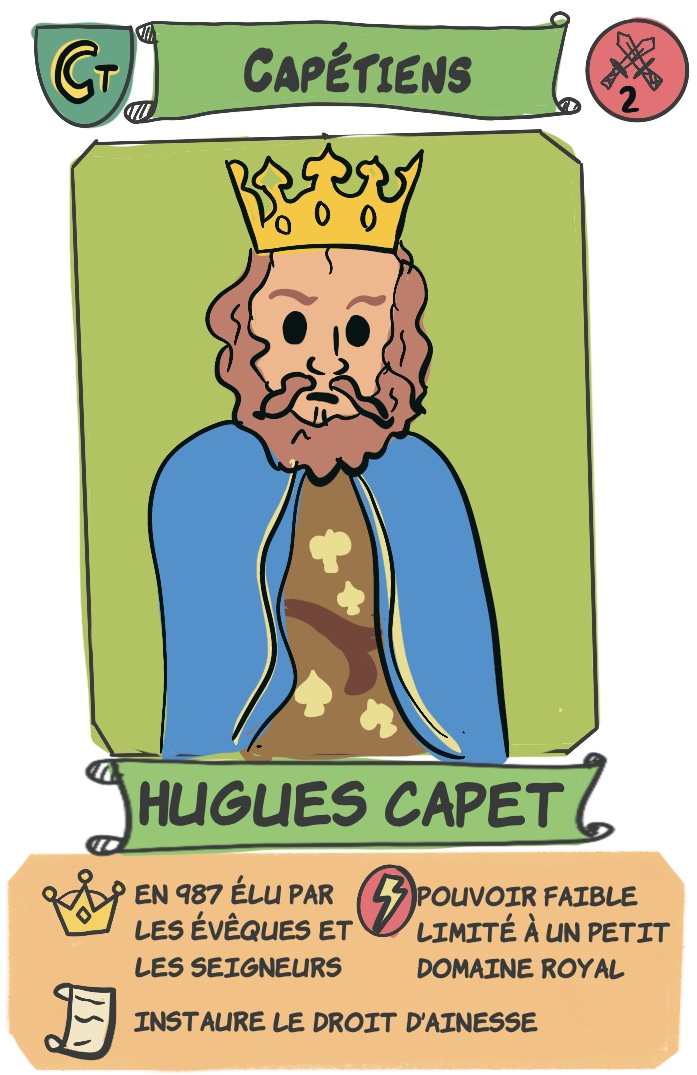 Hugues Capet et sa dynastie des Capétiens, en 1 coup d’oeil.