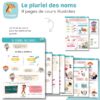 le cours illustre moyens mnemotechniques pluriel noms