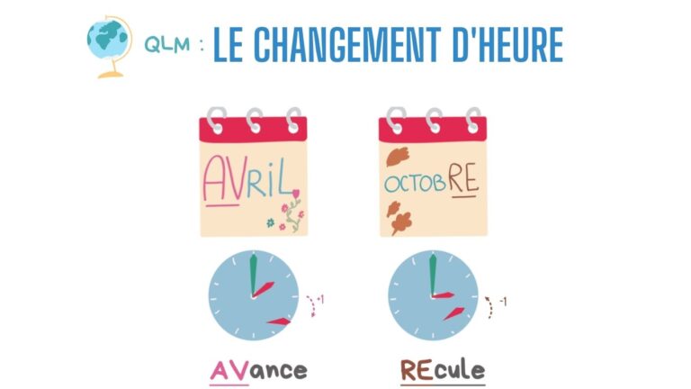 changement-heure-ete-hiver-moyen-mnemotechnique