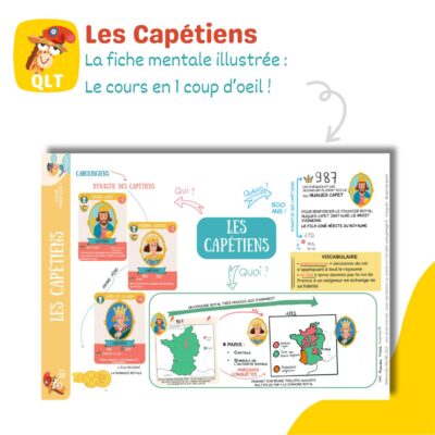 Capetiens-fiche-mentale