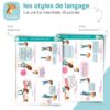 langage familier soutenu la carte mentale carte mentale français styles de langage courant familier soutenu