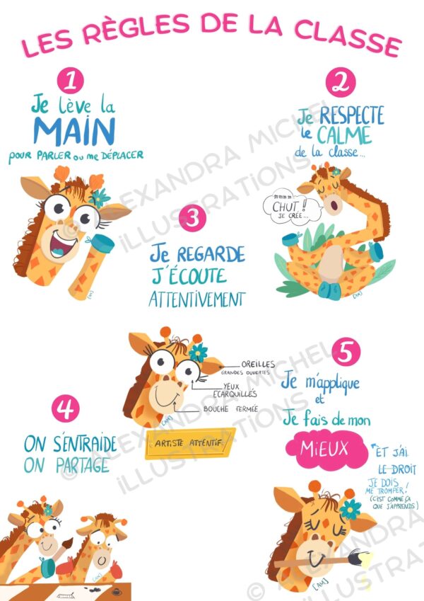 Affiche les règles de la classe