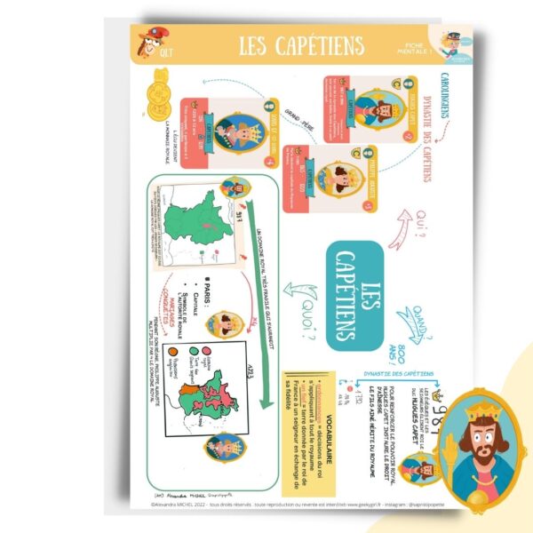 Les Capétiens - fiche mentale