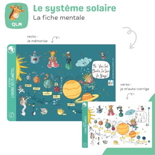 Carte mentala les planetes du systeme solaire