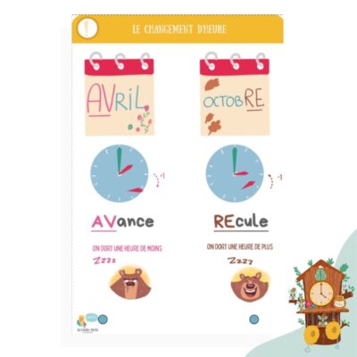 fiche mentale le changement d'heure