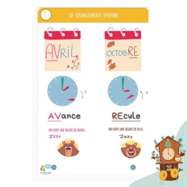 fiche mentale le changement d'heure