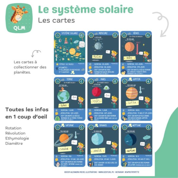 cartes à collectionner les planètes du système solaire