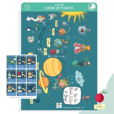 Fiche mentale et cartes à imprimer "le système solaire" (pdf)