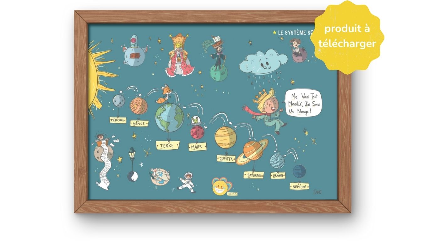 Poster le système solaire (Pdf A3-A4-A5) à imprimer