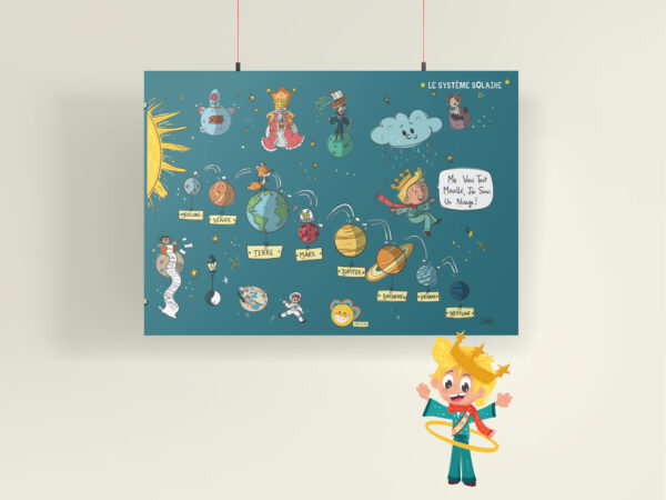 systeme solaire illustré poster